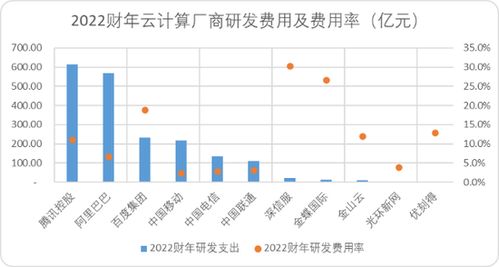 中國云計算十五年 BAT巨頭的戰(zhàn)力對比與軟件開發(fā)變革